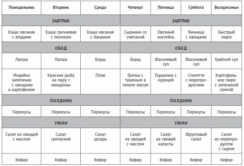 Меню на неделю из недорогих продуктов. Меню правильного питания на неделю для семьи. Правильное питание для всей семьи меню на неделю с рецептами. Меню на неделю для семьи из 3 человек правильное питание. Примерное меню на неделю правильного питания для семьи.