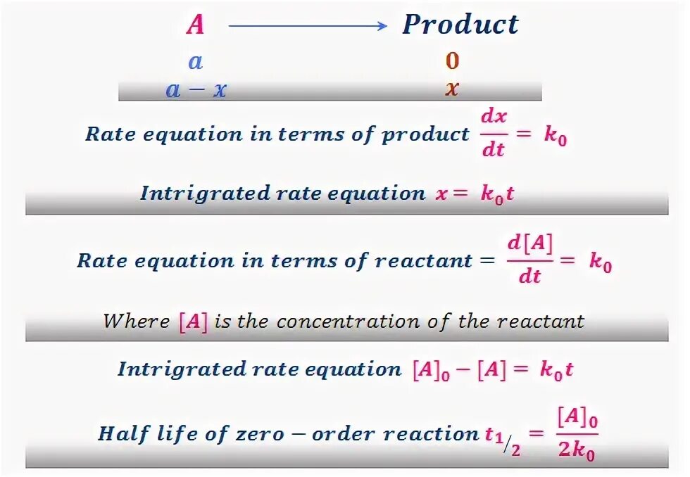 T is equal