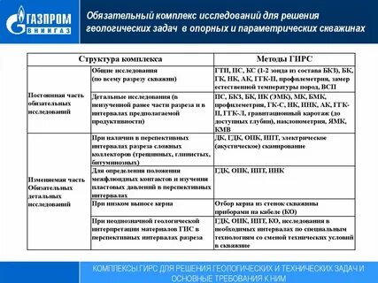Комплекс исследовательских работ