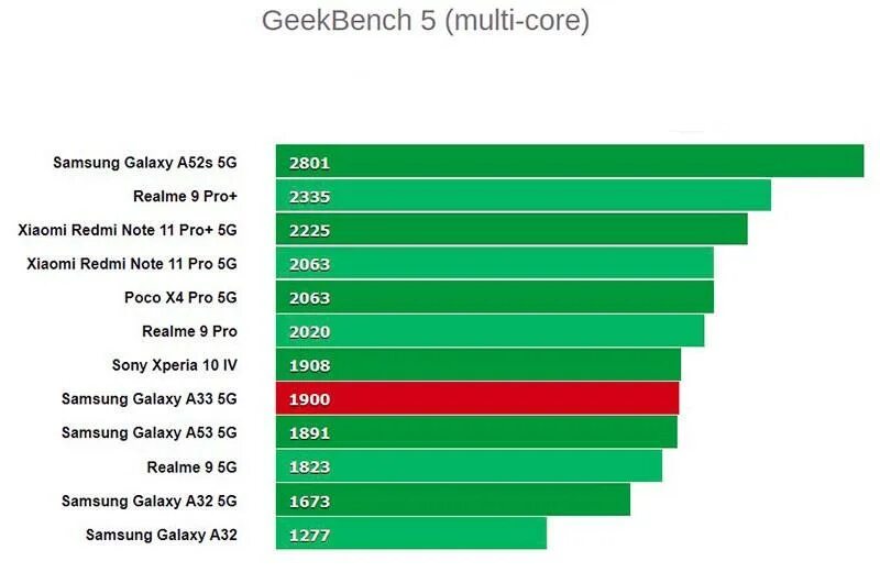 Tecno camon 30s pro antutu. Moto edge 50 ultra antutu. Honor9s антуту. Techno spark 20 pro antutu. Текно камон 19 антуту.