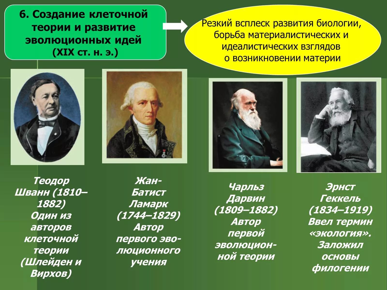 Эволюционные теории тест. История развития биологии. Ученые биологии. Развитие биологии ученые. История развития биологии ученые.