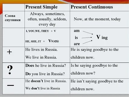 Глаголы в форме present simple