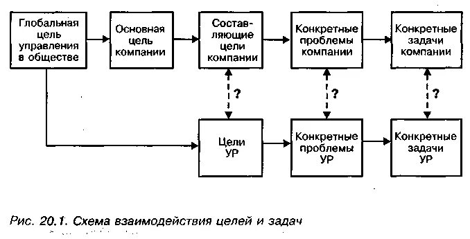 Процесс разработки управленческих решений в антикризисном управлении