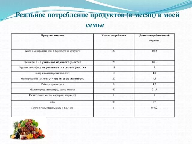 Список продуктов на месяц на 4 человек. Расчет продуктов на месяц. Набор продуктов на месяц список. Список продуктов питания на месяц на 2 человек. Список продуктов на месяц на 1 человека.