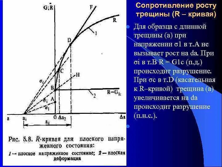 Ростов трещина. Кривая роста трещины. Механика разрушения. Сопротивление росту трещины r-кривая. Условия роста трещин.