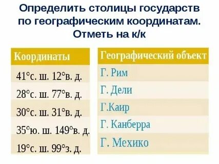 Определите географические координаты столицы стран