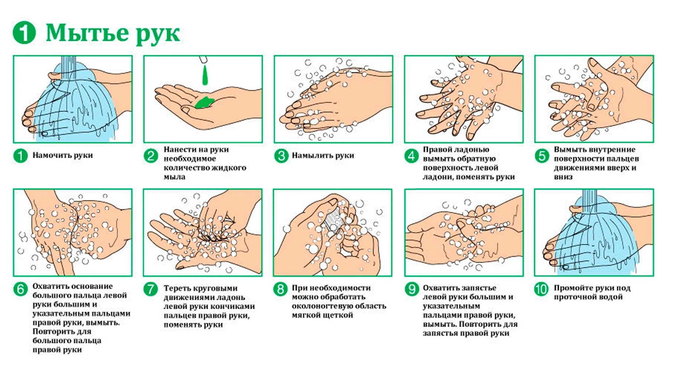Температура при мытье рук. Гигиенический метод мытья рук алгоритм. Алгоритм обработки рук гигиеническим способом алгоритм. Схема гигиенического мытья рук медперсонала. Схема гигиенический способ мытья рук.