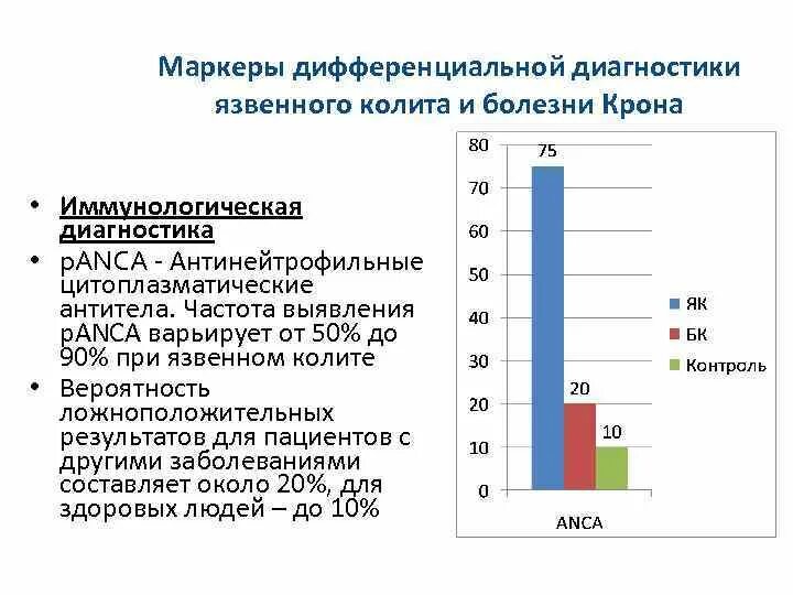 Болезнь крона методы диагностики. Диагностика язвенного колита и болезни крона.