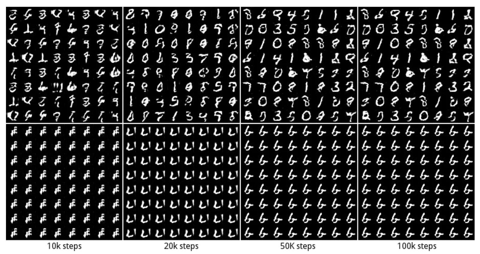 Gan Mode Collapse. Fashion MNIST пример изображения. Примеры изображений из набора данных MNIST. Python MNIST MLP net. K step