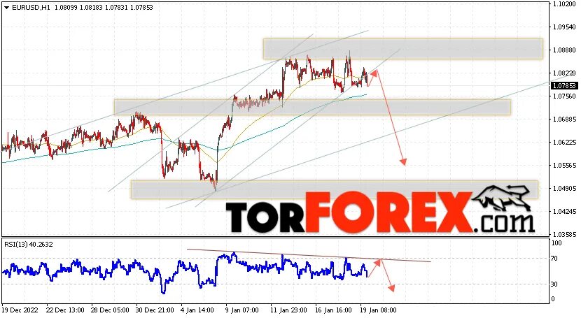 Eur usd цб. График валют. Доллар и евро. Eur usd цб. Eur usd цб.