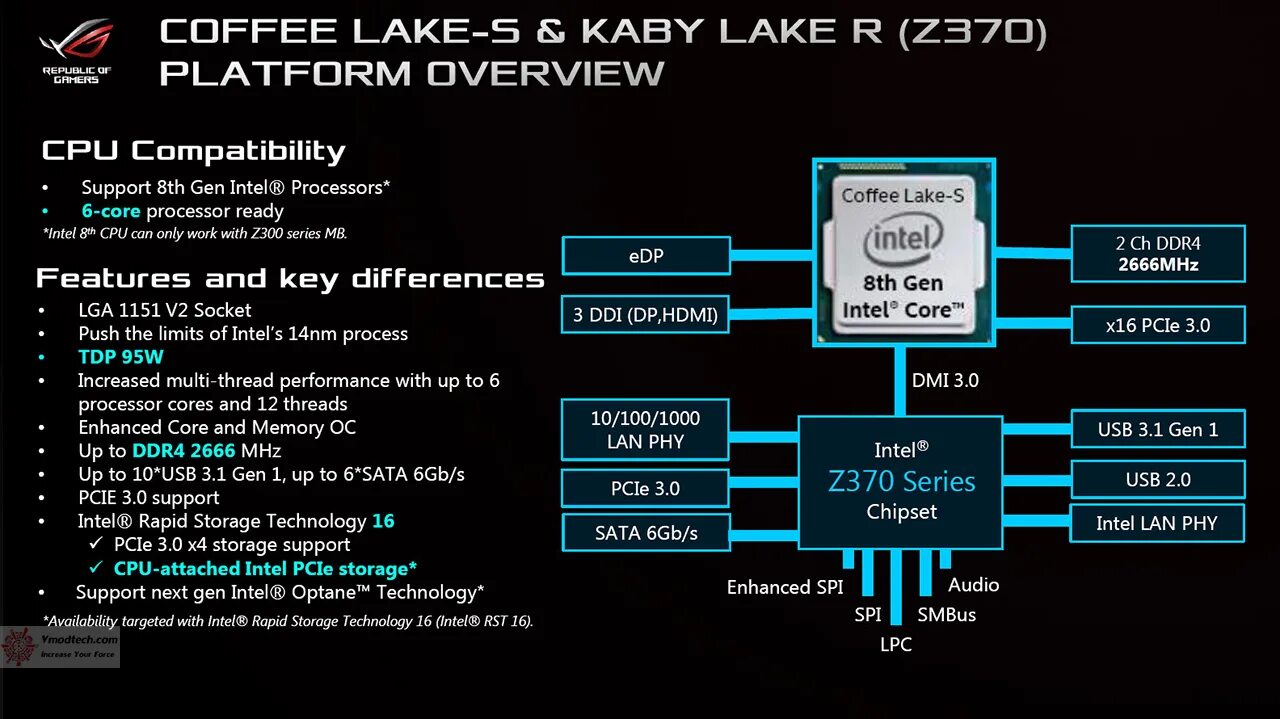 Intel 4 gen. Intel coffee lake-s imc. intel dmi 4.0. coffee lake архитектура процессора. intel core i7-8700k.