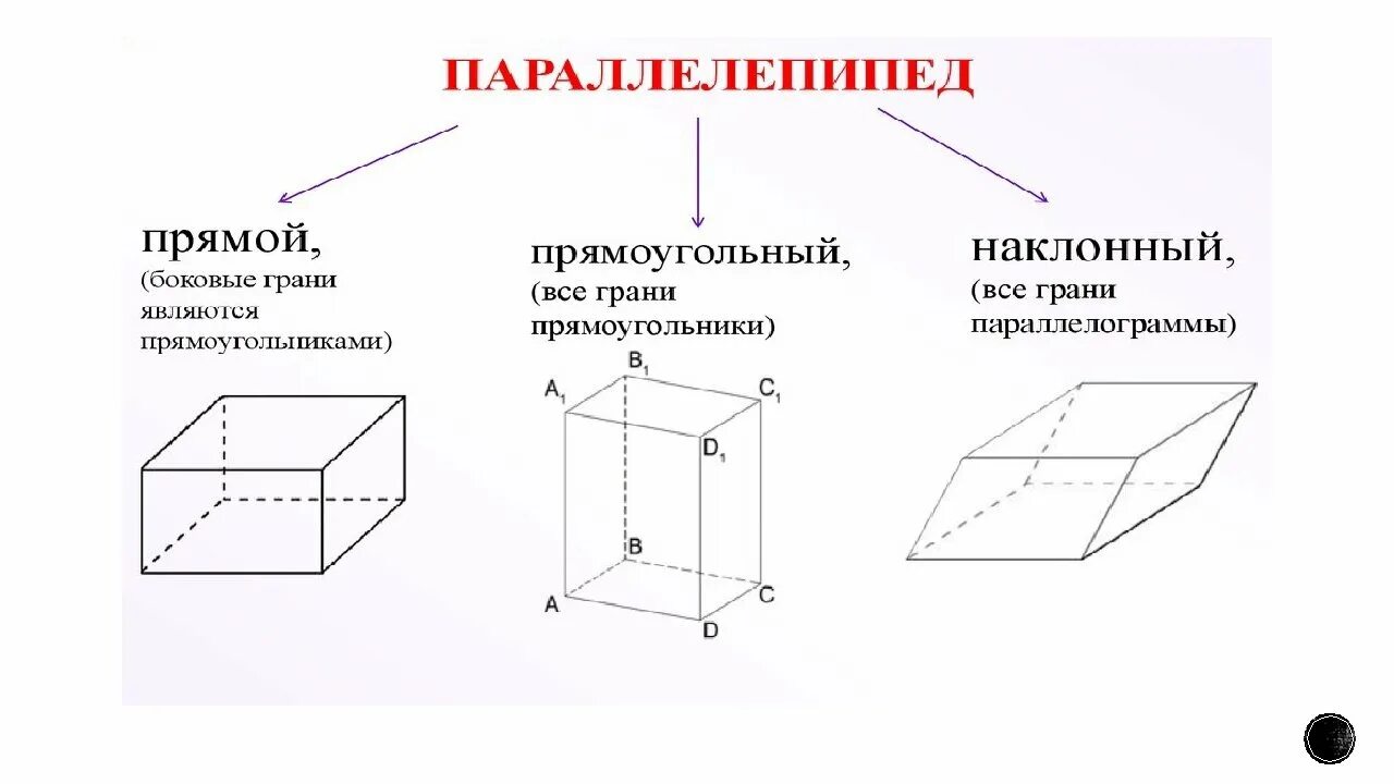 Какая призма является прямой. Призма с основанием параллелепипеда. Прямой и прямоугольный параллелепипед. Прямоугольная Призма и параллелепипед отличия. Призма параллелепипед и его свойства.