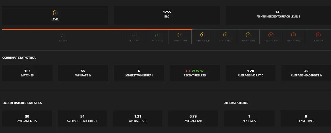 Уровни faceit. Elo faceit lvl. Уровни faceit. Elo и уровни faceit. Лвл фейсит.