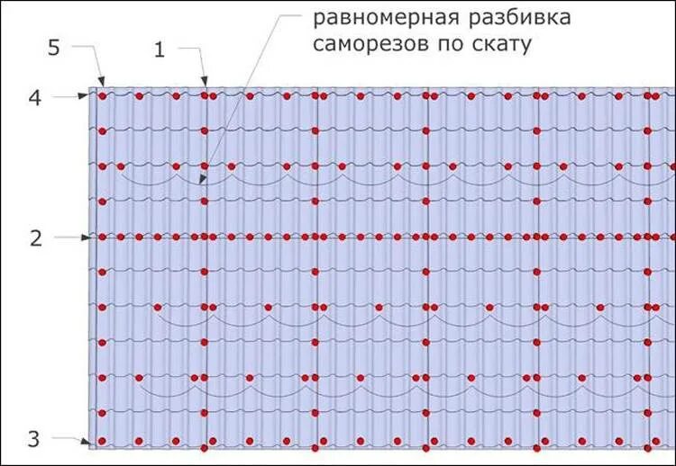 Сколько нужно саморезов на один лист профнастила 6 метров для крыши. Крепление металлочерепицы монтеррей саморезами схема. Сколько саморезов на квадратный метр. Сколько саморезов на квадратный метр. Схема установки кровельных саморезов.
