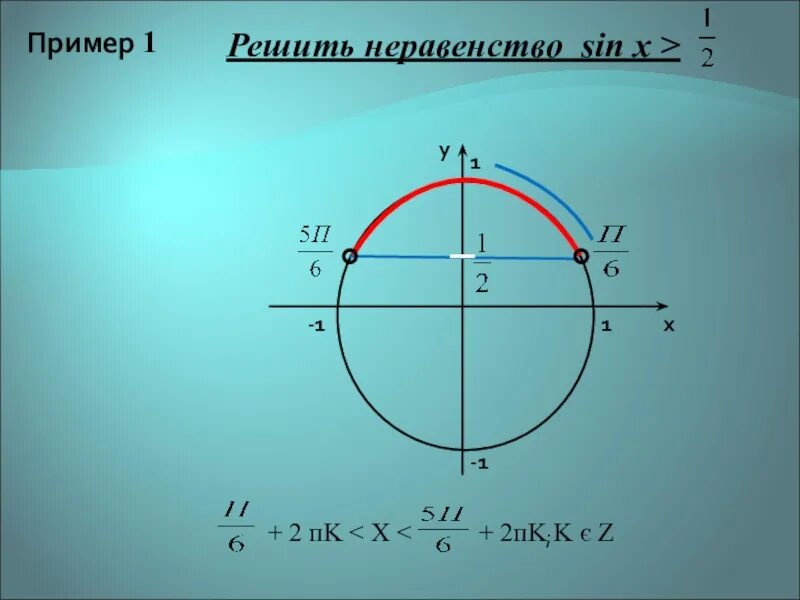 Косинус икс больше. Sinx>1/2 решение неравенства. Неравенство sinx больше или равно -1/2. Sin x>=-1/2 тригонометрические неравенства. Решите неравенство sinx меньше или равно 1/2.