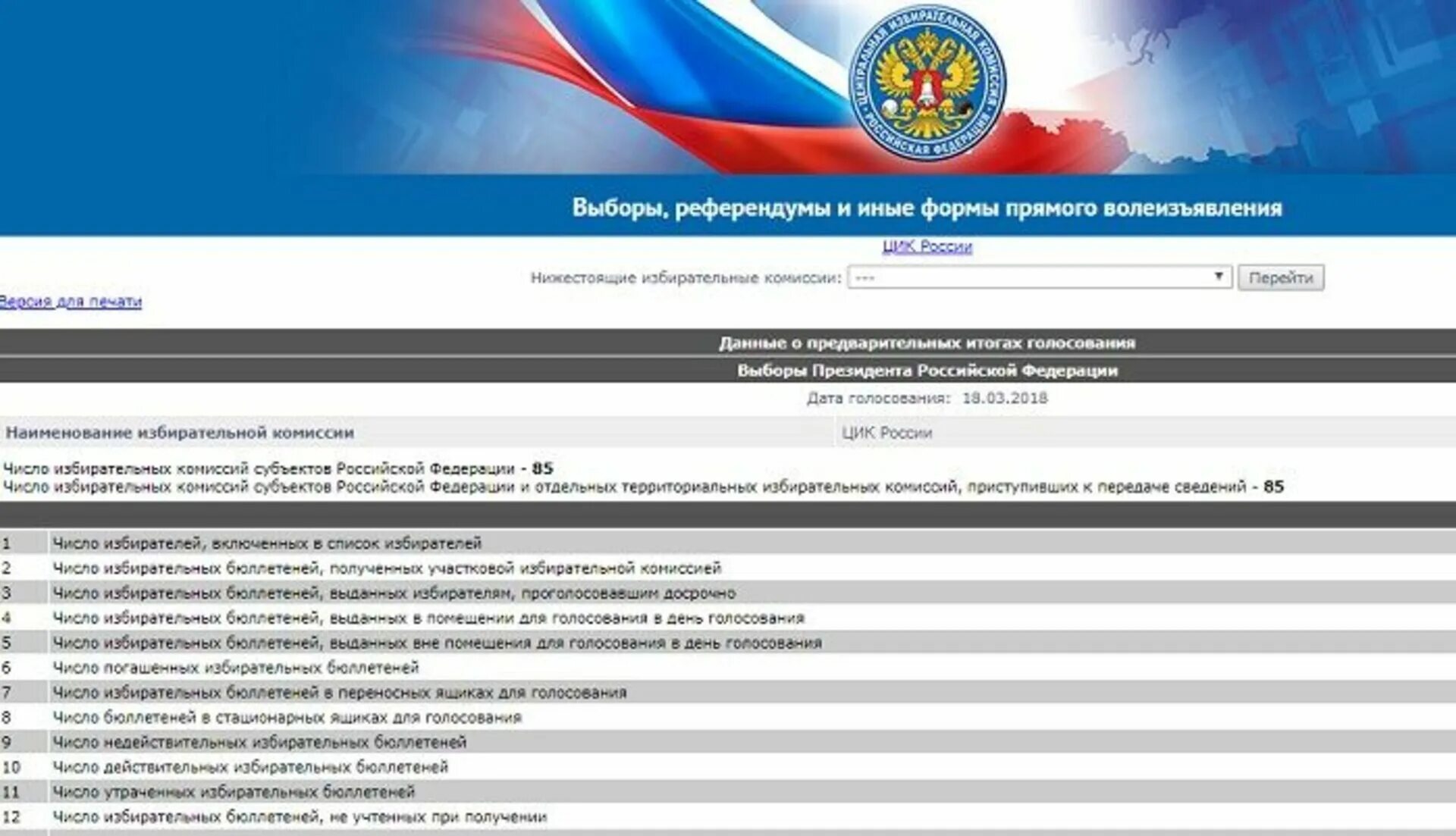 Как узнать результаты голосования на своем участке. Результаты выборов в России 2018.