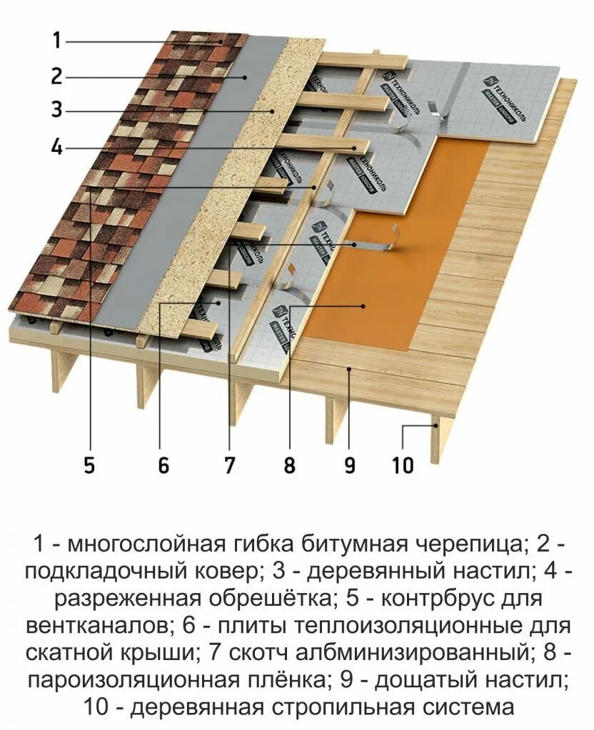 Обрешетка osb. Шаг обрешетки мягкая кровля ОСП 9 мм. Шаг обрешетки под ОСП. Обрешетка под гибкую черепицу OSB 12. Обрешетка под гибкую черепицу OSB 12 мм.