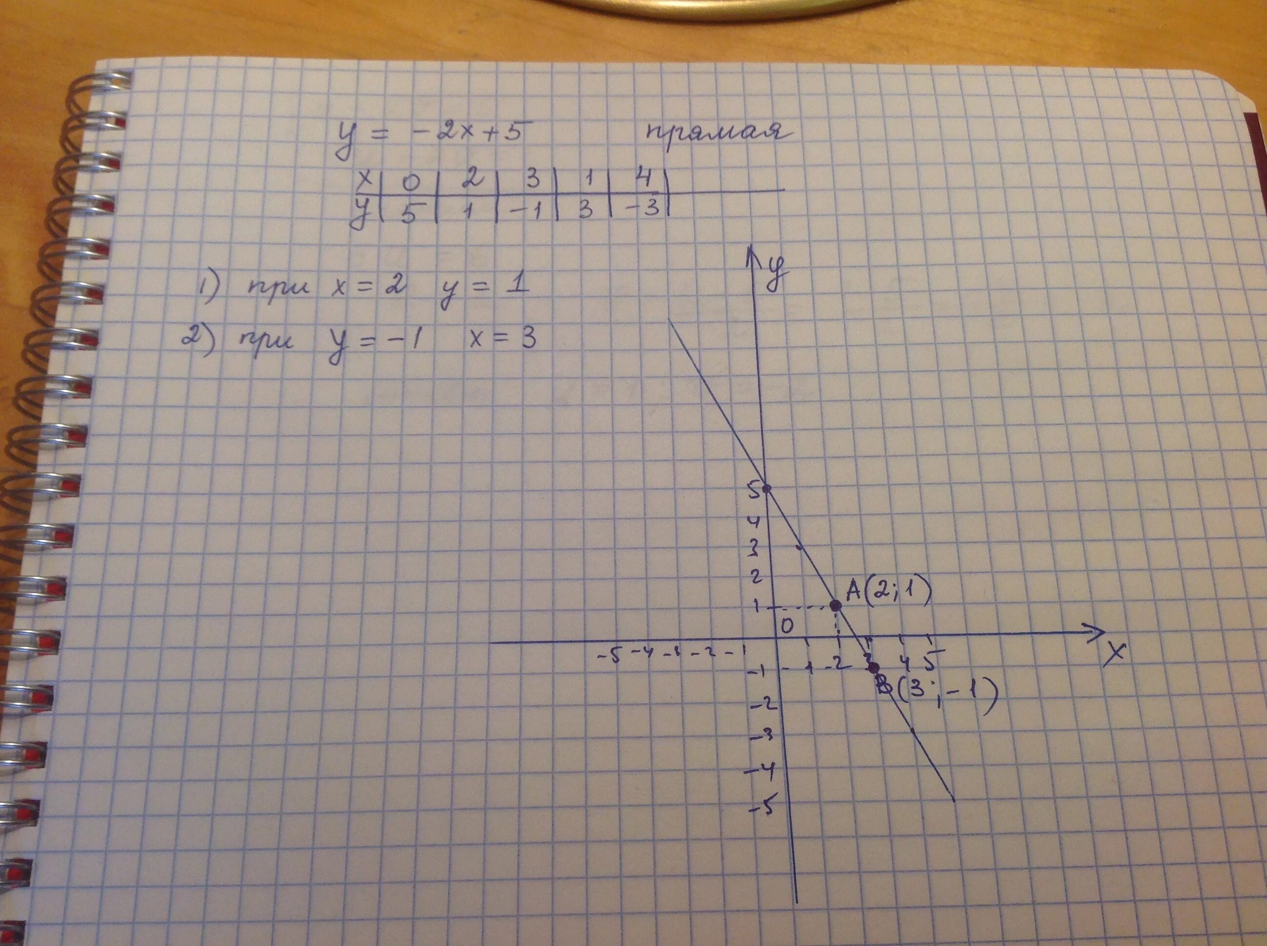 2х 2y 2. На 3 х. А2х3. 6х2. Y = 5 1/5 Х^2.