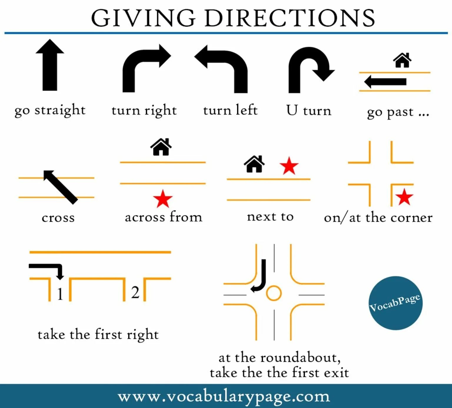 Directions presentation. Directions in english vocabulary. направления движения на английском. напавлкние в аенлмйском. giving directions на английском.