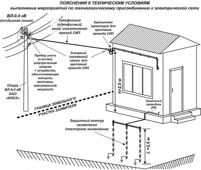 Без подключения к электрической сети. Схема подключения садового дома к электросети. Подключение электричества к участку 15 КВТ схема подключения. Схема подключения земельного участка к электричеству. Схема подключения дачного домика к электросети.