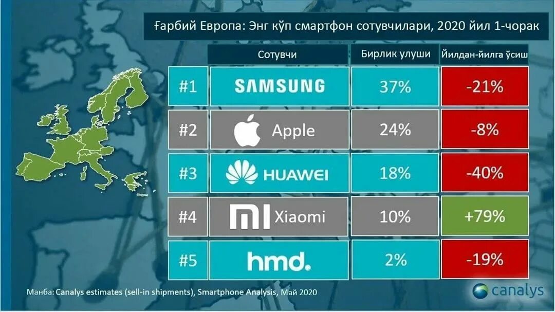 Какая страна производит телефоны. Лидеры рынка смартфонов. Топ производителей смартфонов. Топ производителей смартфонов в мире. Лидирующие производители смартфонов.