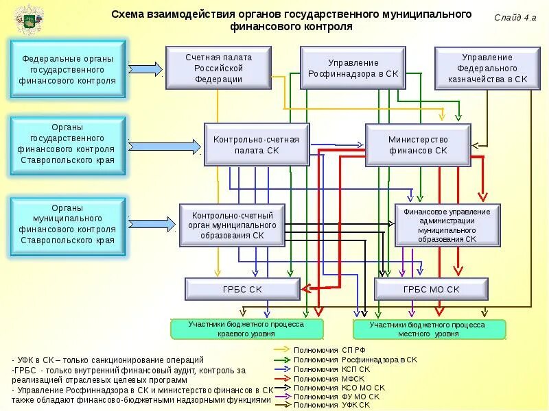 Управление средствами бюджетного учреждения