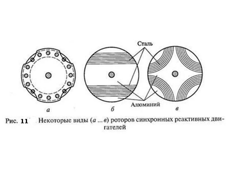 Синхронный двигатель с реактивным ротором. Конструкции роторов синхронных реактивных двигателей. Синхронный реактивный микродвигатель схема. Схема ротора синхронного реактивного двигателя. Синхронный реактивный двигатель