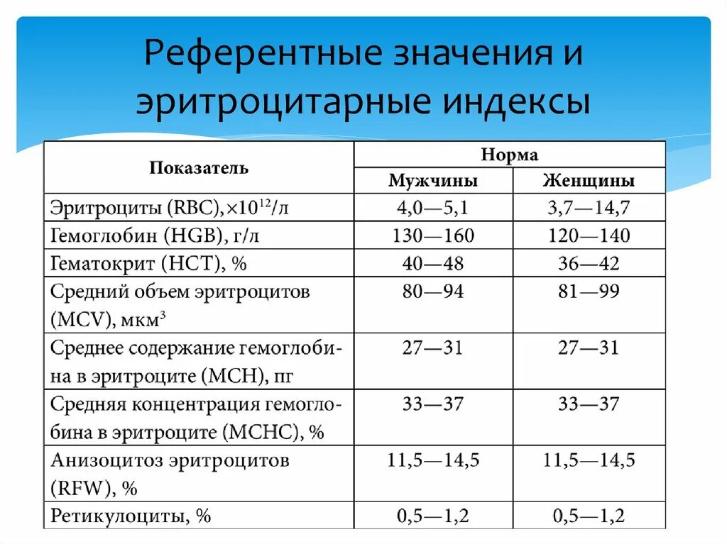 Референтные значения отрицательные. Референтные значения отрицательные