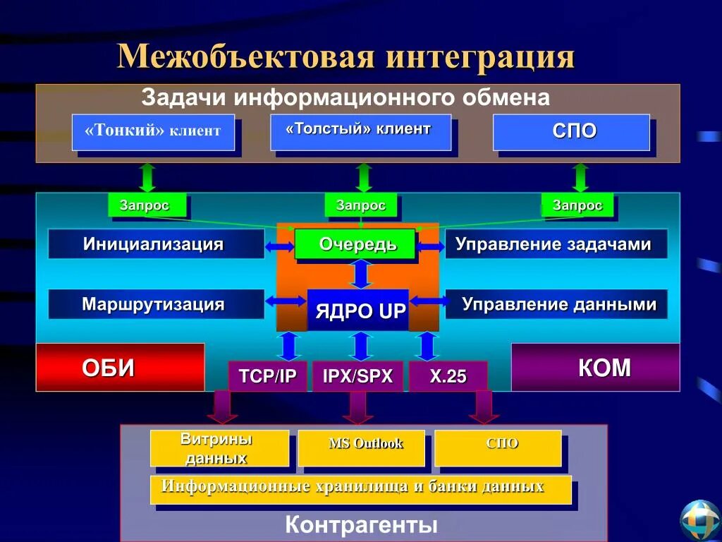 Управление обменами данными. Управление информационным обменом. Информационный обмен. Информация, информационный обмен. Механизм информационного обмена.