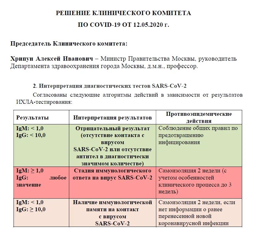 Сколько норма антитела