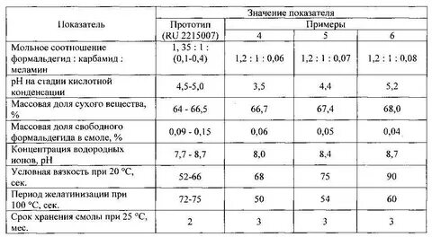 Индикатор формальдегида