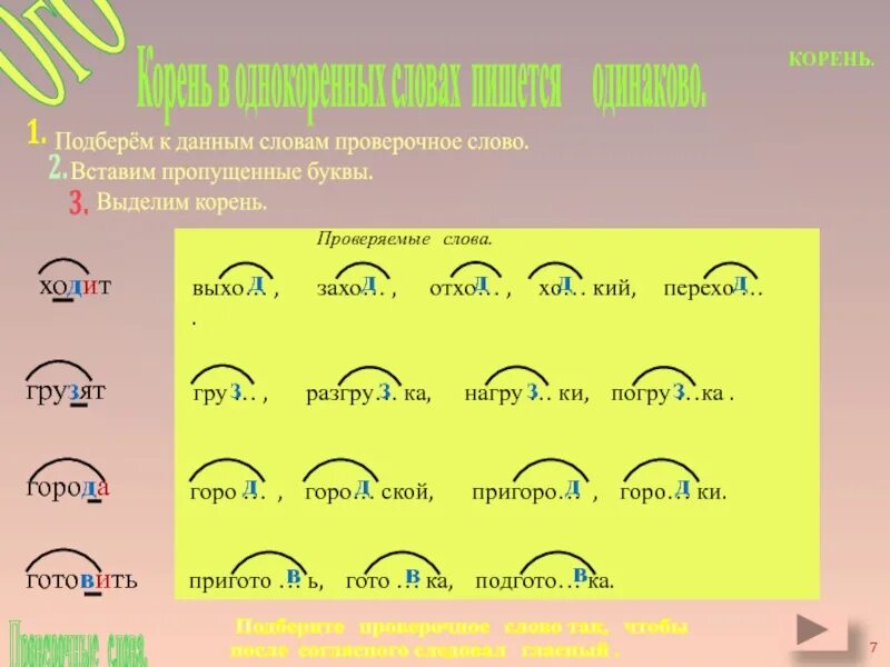 Вместо корень слова. Корень однокоренные слова. Однокоренные проверочные слова. Корень проверочное слово. Корень слова корень.