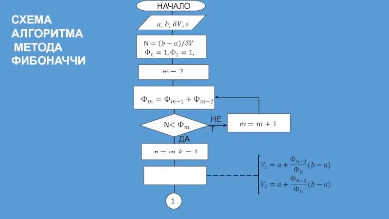 Найти n чисел фибоначчи. Блок схема вычисления числа Фибоначчи. Алгоритм нахождения чисел Фибоначчи. Алгоритм метода Фибоначчи. Алгоритм Фибоначчи блок схема.
