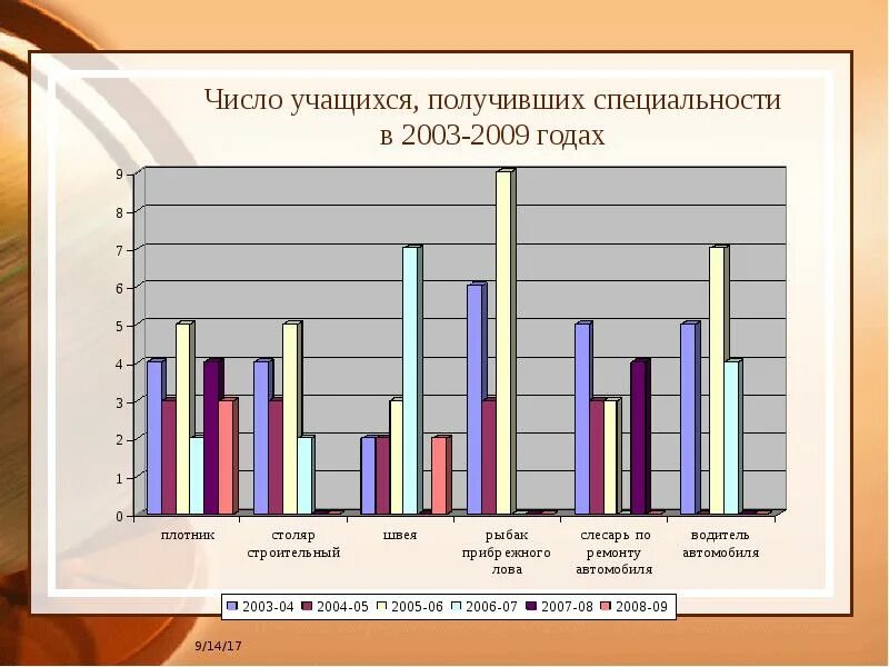 Сведения о численности обучающихся. Количество учащихся в колледжах. Школа 7 сколько учащихся. Количество учащихся в колледжах. Численность учащихся.