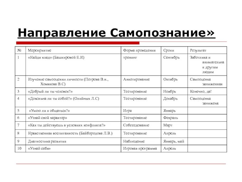 Какие есть формы проведения мероприятий. Формы мероприятий. Формы проведения мероприятий. Виды мероприятий. Формы мероприятия для взрослых.