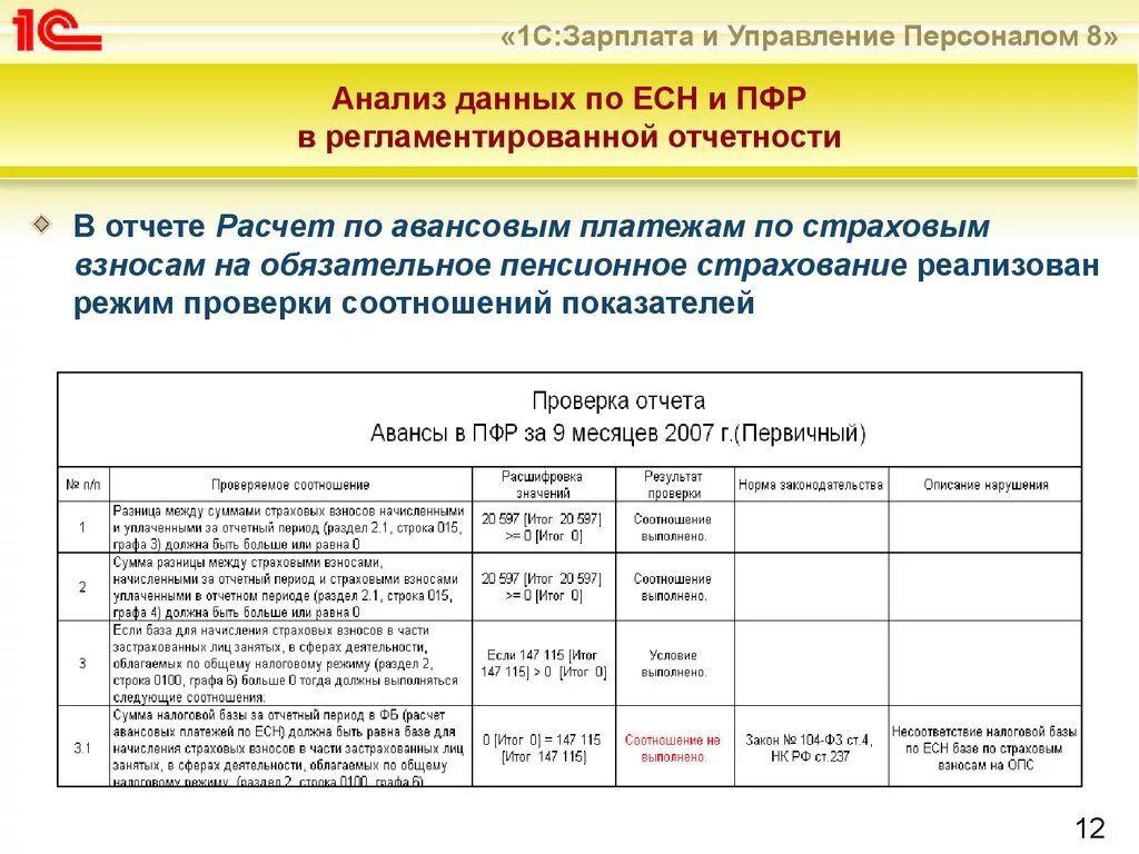 Анализ страховым взносам. Регламентированная отчетность. Начислены авансовые платежи по страховым взносам. Анализ расчёта по страховым взносам. Учет есн