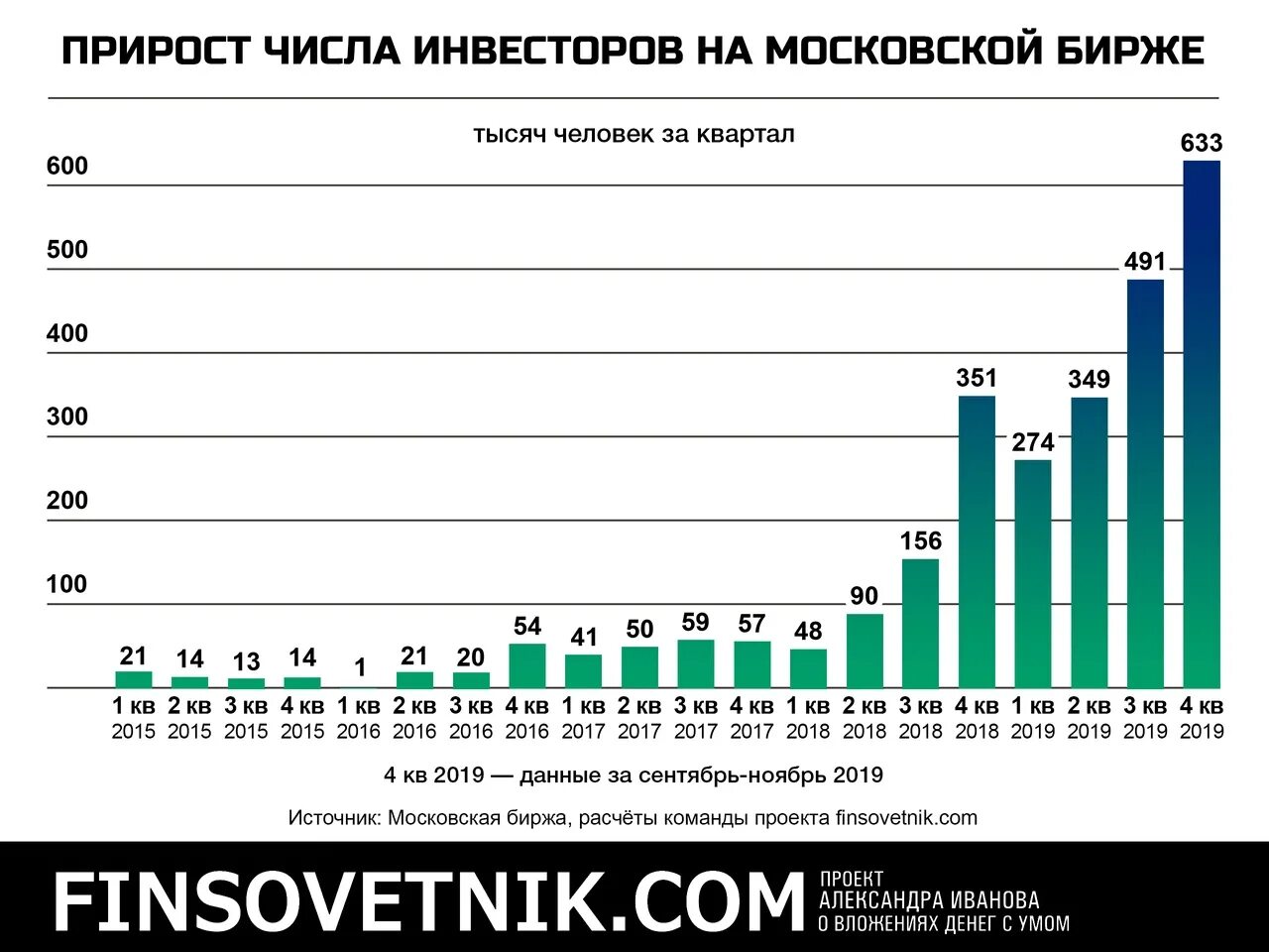 Увеличение количества стран в которых