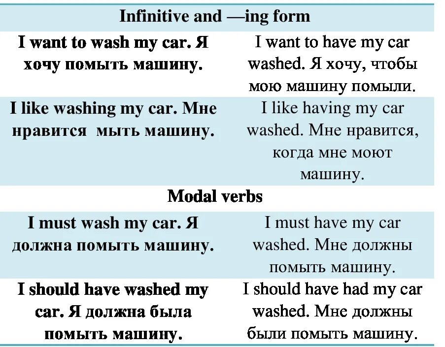 Passive Voice каузативная форма. Каузативный залог в английском языке. Каузативная форма в английском языке 8. Causative таблица.