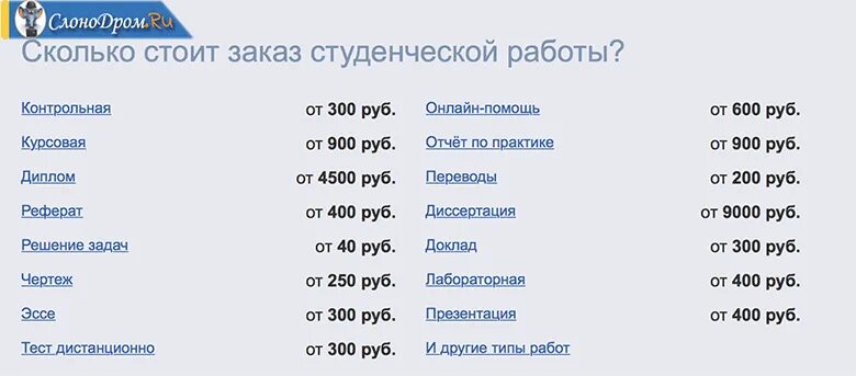 Насколько написал. Сколько стоит реферат. Сколько стоит курсовая. Колько стоит написать реферат. Сколько стоит доклад.