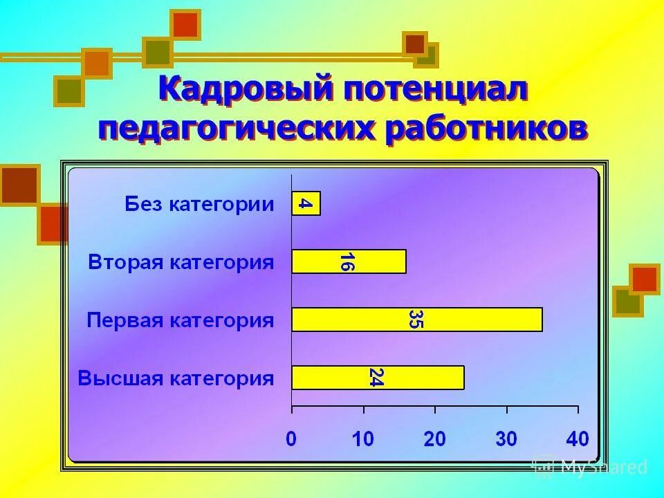 структура личности педагога мастера. потенциал педагогических работников. потенциал педагогических работников. инновационный потенциал педагога. развитие педагогический потенциал это.