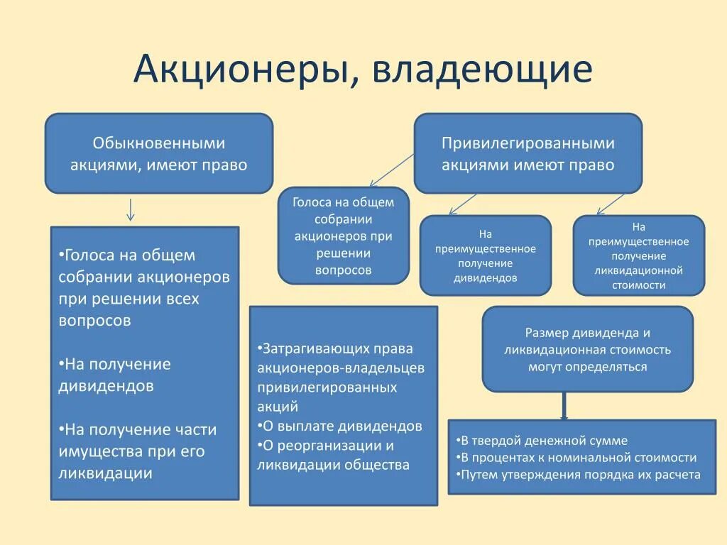 Обладать распорядиться