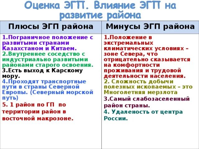 Плюсы географического положения восточной сибири