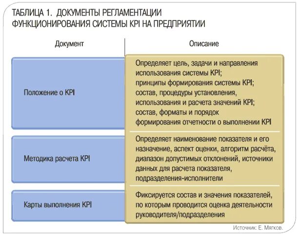 KPI показатели для руководителя отдела. Ключевые показатели эффективности деятельности. Ключевые показатели эффективности деятельности персонала. KPI задачи. Метод kpi