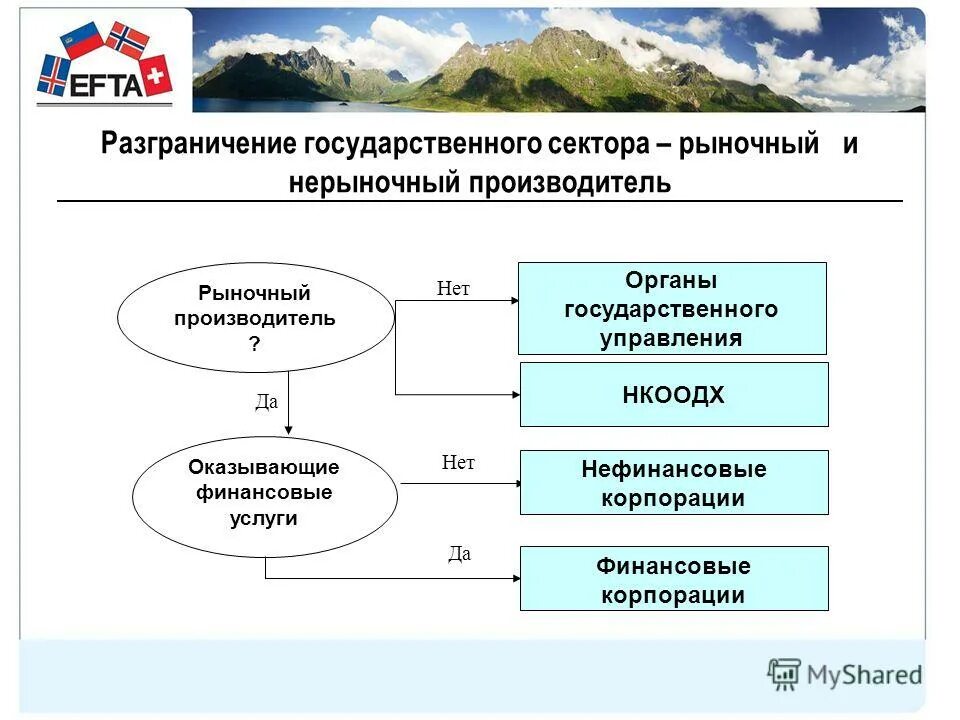 Коммерческого и государственного секторов. Коммерческого и государственного секторов