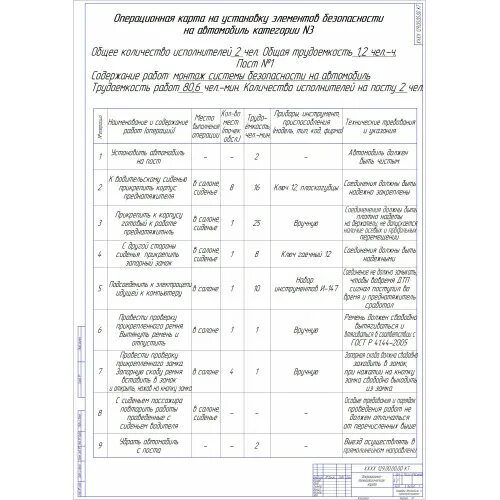 Карта то работает то не работает. Технологическая карта осмотра автомобиля газ-3307. технологическая карта автомобиля газ 3307. технологическая карта ремонта урал 4320. технологическая карта то 1 урал-4320.