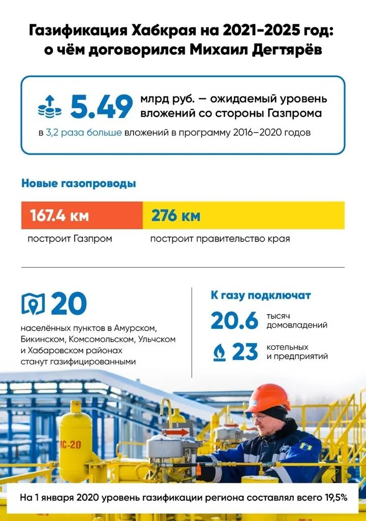 Хабаровск газификация. Программа газификации. Догазификация Хабаровск. Газифицированные районы Хабаровска.