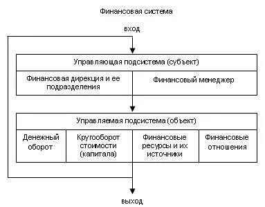 Финансовый менеджмент объект и субъект управления