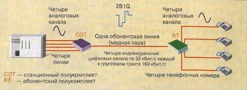 Устройство аналоговой телефонной линии