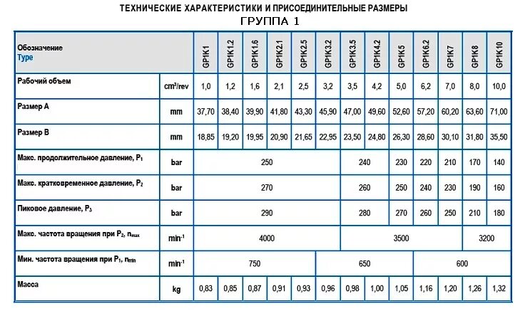 Давление насосов нш