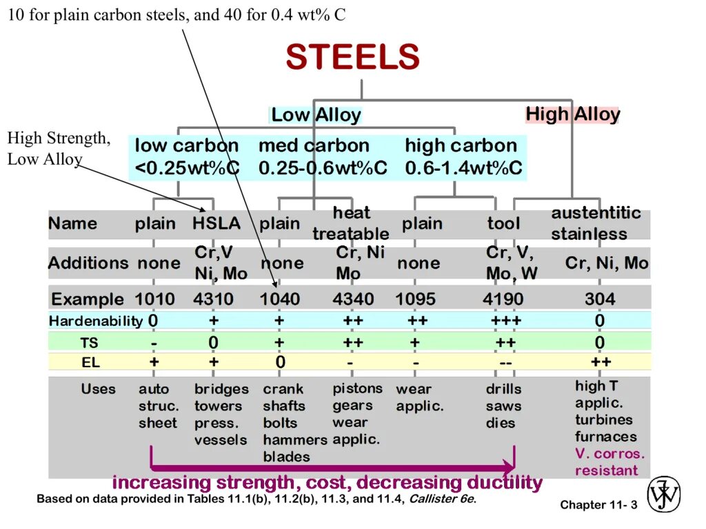Processing sheet